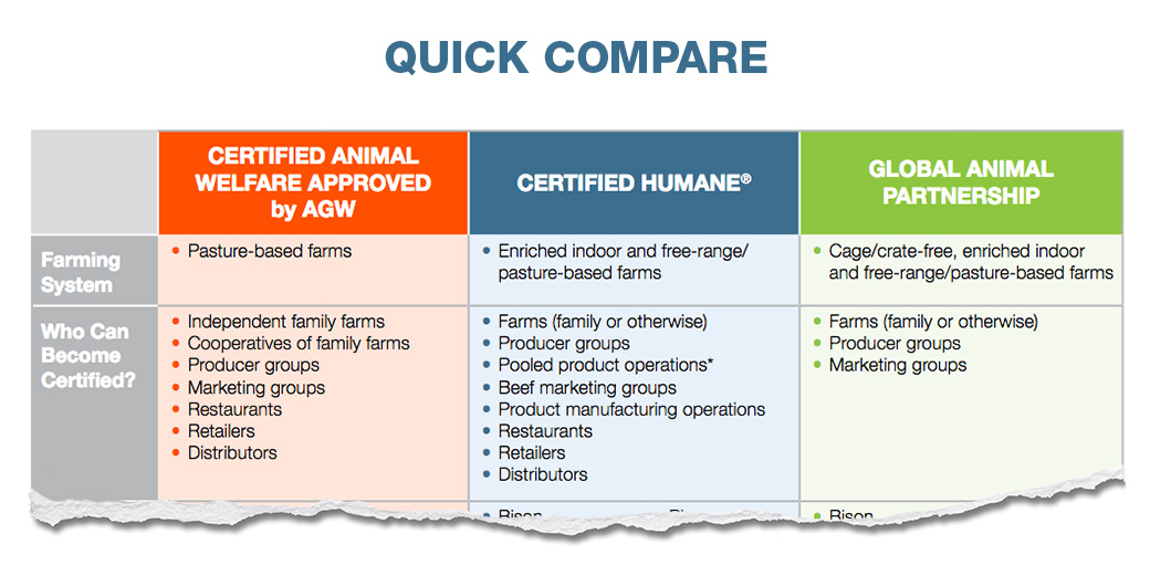 farm certification guide teaser