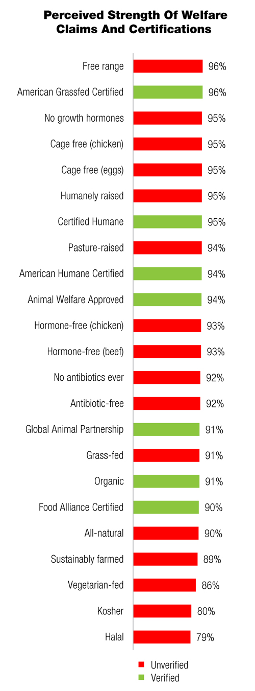 Perceived strengths of claims